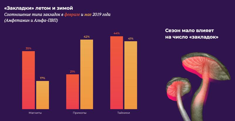 Кракен сайт закладок