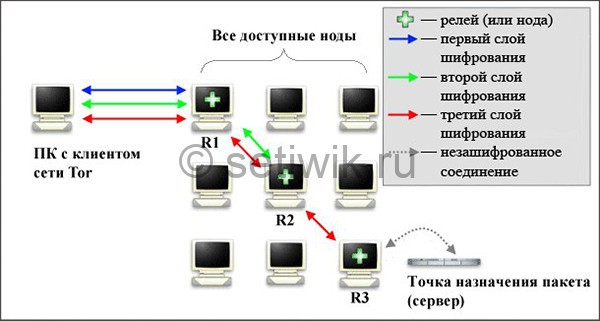 Кракен сайт что это