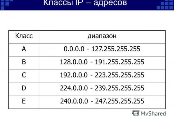 Кракен даркнет ссылка на сайт